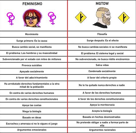 ngtow|mgtow italia.